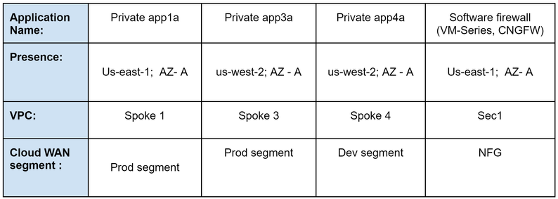 Fig 3_Simplify-Security-AWS_palo-alto-networks.png