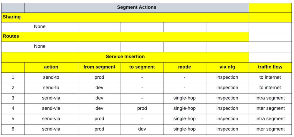 Fig 4_Simplify-Security-AWS_palo-alto-networks.png