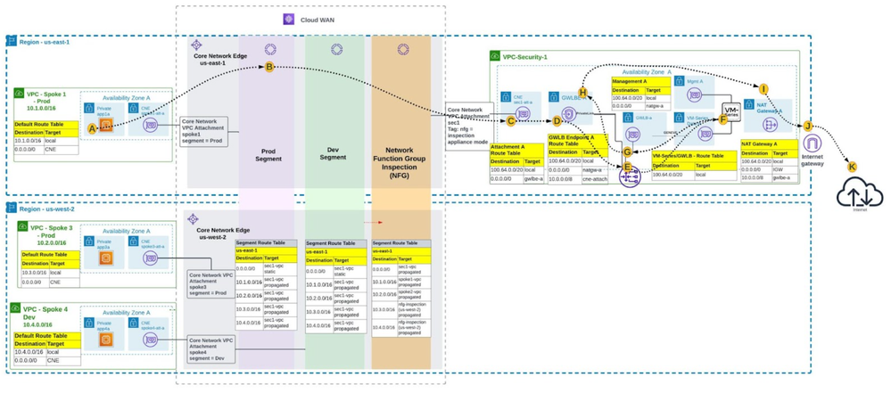 Fig 5_Simplify-Security-AWS_palo-alto-networks.png