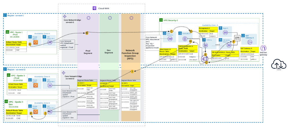 Fig 6_Simplify-Security-AWS_palo-alto-networks.png