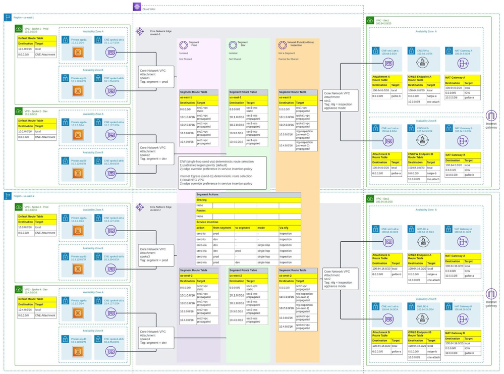 Fig 7_Simplify-Security-AWS_palo-alto-networks.png