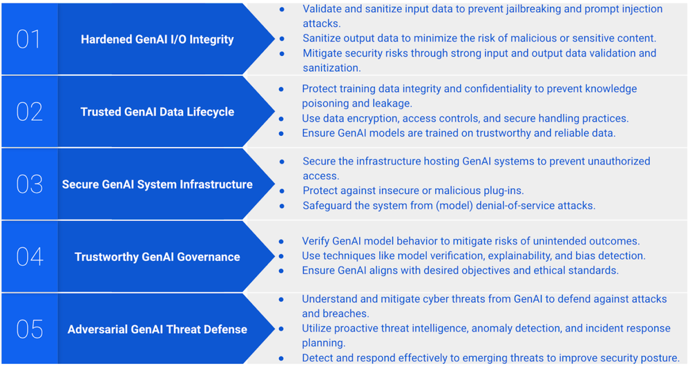 Figure 1: the GenAI Security Framework
