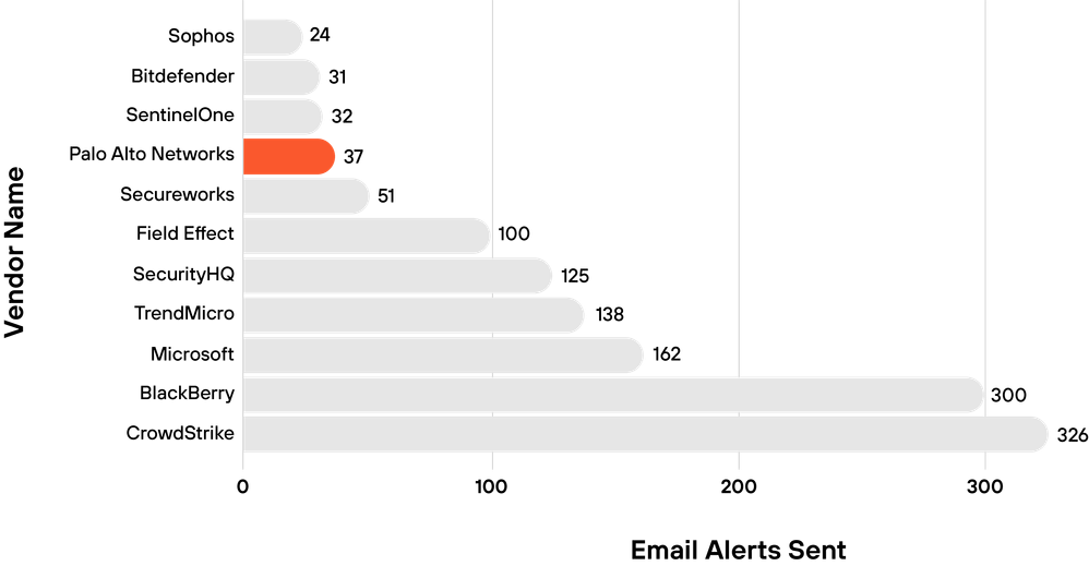 Fig 1_MITRE-Managed-Services-Evaluation_palo-alto-networks.png