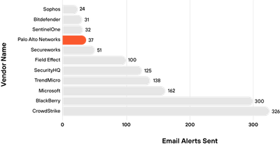 Fig 1_MITRE-Managed-Services-Evaluation_palo-alto-networks.png