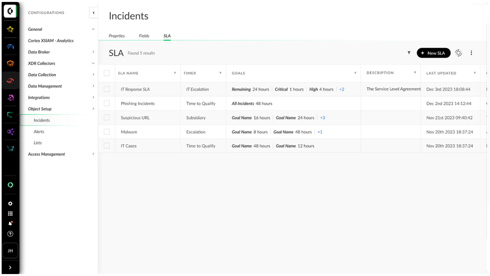 Image 2: XSIAM’s newest release allows analysts to monitor and assess KPIs by setting SLAs at the incident level.
