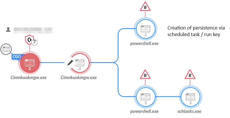 Figure 1. First stage execution of the XMRig miner, as detected by Cortex set to detect-only mode, for research purposes.