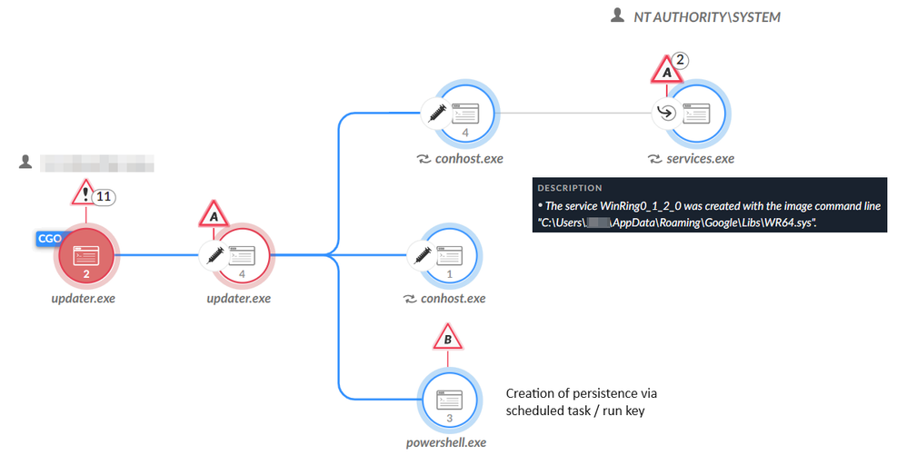 Figure 2. Second stage execution of the XMRig miner, as shown in Cortex set to detect-only mode, for research purposes.