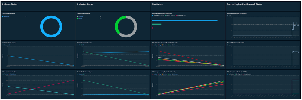 Fig 1_Essential-XSOAR-Content-Pack_palo-alto-networks.png