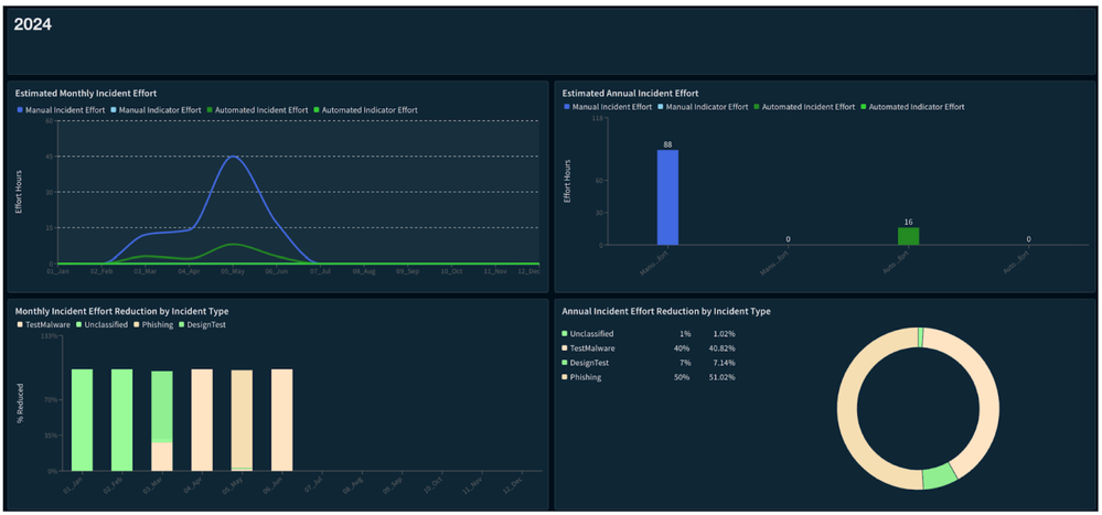 Fig 2_Essential-XSOAR-Content-Pack_palo-alto-networks.png