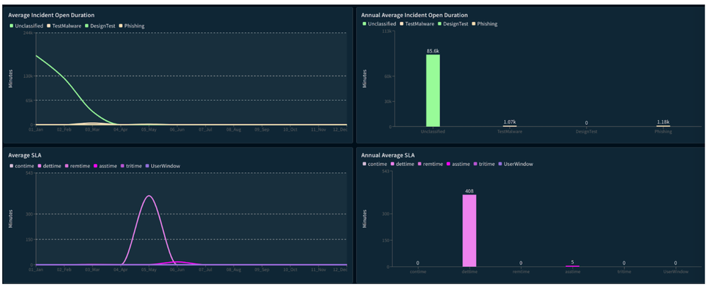 Fig 3_Essential-XSOAR-Content-Pack_palo-alto-networks.png