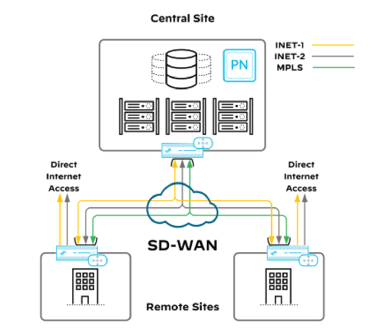 Fig 1_Secure-and-Optimize-Your-Cloud_palo-alto-networks.png Fig 1_Secure-and-Optimize-Your-Cloud_palo-alto-networks.png