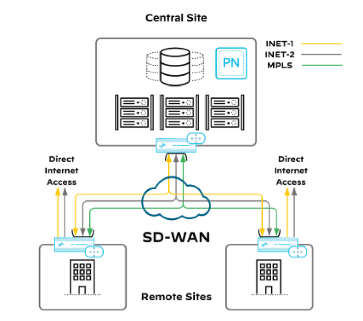 Fig 1_Secure-and-Optimize-Your-Cloud_palo-alto-networks.png