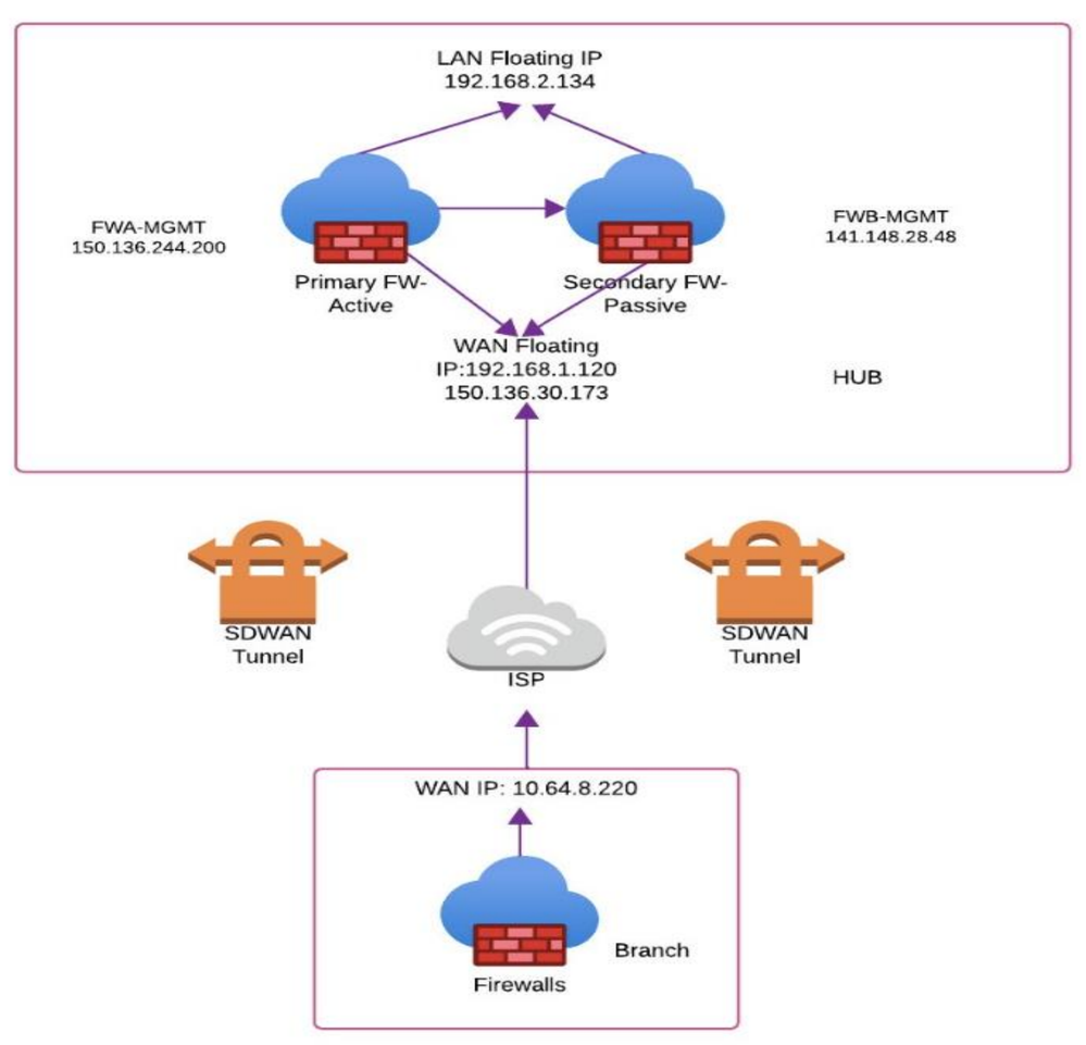 Fig 2_Secure-and-Optimize-Your-Cloud_palo-alto-networks.png Fig 2_Secure-and-Optimize-Your-Cloud_palo-alto-networks.png