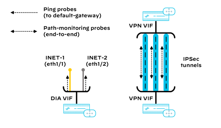 Fig 3_Secure-and-Optimize-Your-Cloud_palo-alto-networks.png