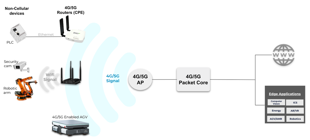 arch_wout_NGFW_v2.png