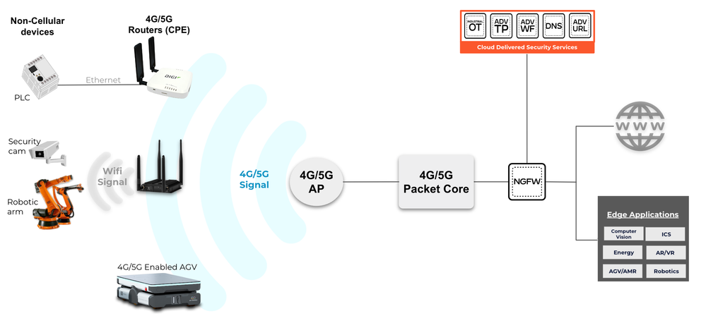 securing-devices-behind-cellular-routers.png