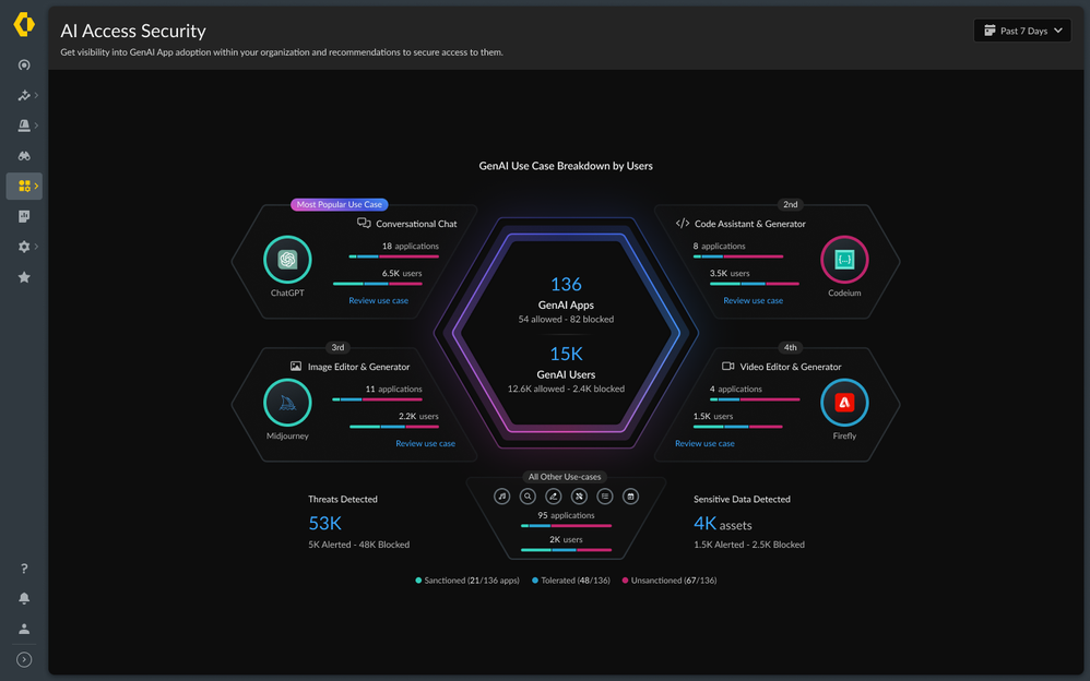 AI Access Security landing page.