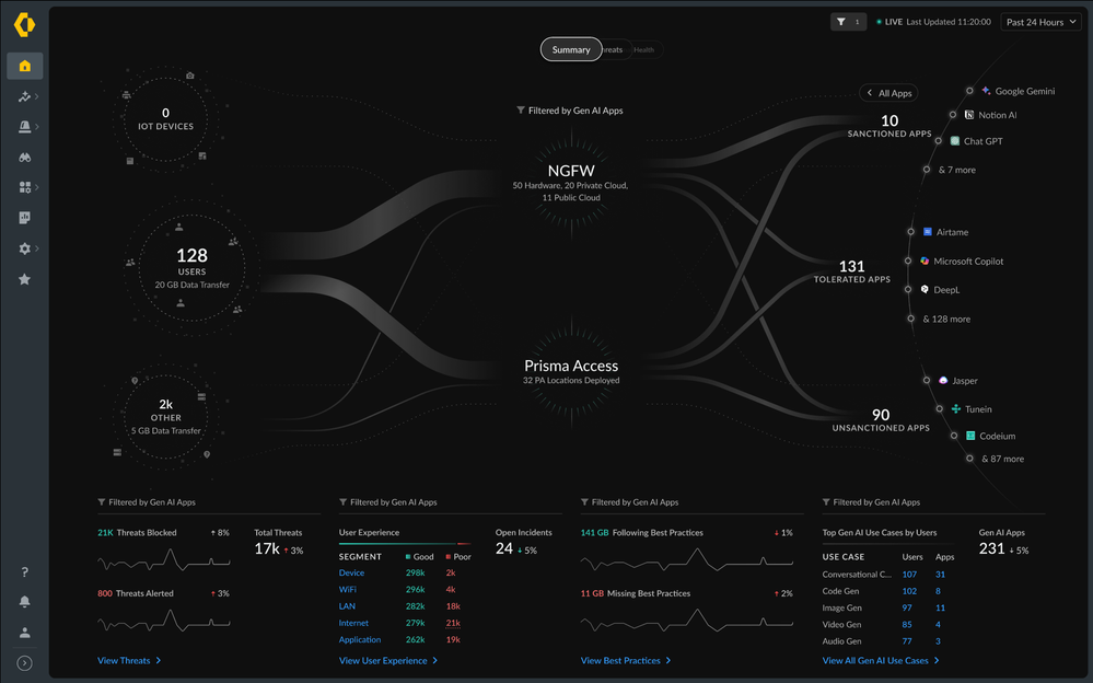 Data Risk Command Center dashboard with GenAI filter