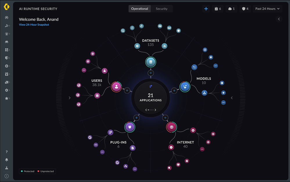 Operational view of the AI Runtime Security Command Center.