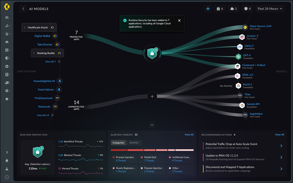 Data flows and models in AI Runtime Security.