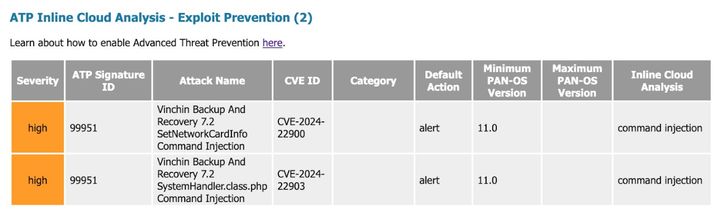 Fig1_Introducing-CVE-Mapping_palo-alto-networks.jpg