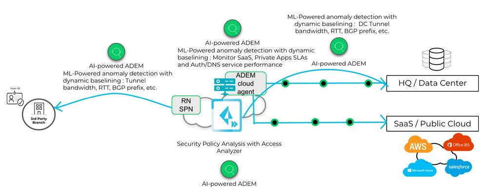 Fig 1_AI-Powered-ADEM_palo-alto-networks.jpg