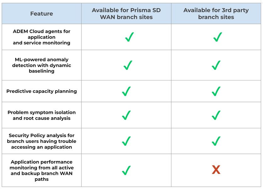 Fig 3_AI-Powered-ADEM_palo-alto-networks.jpg