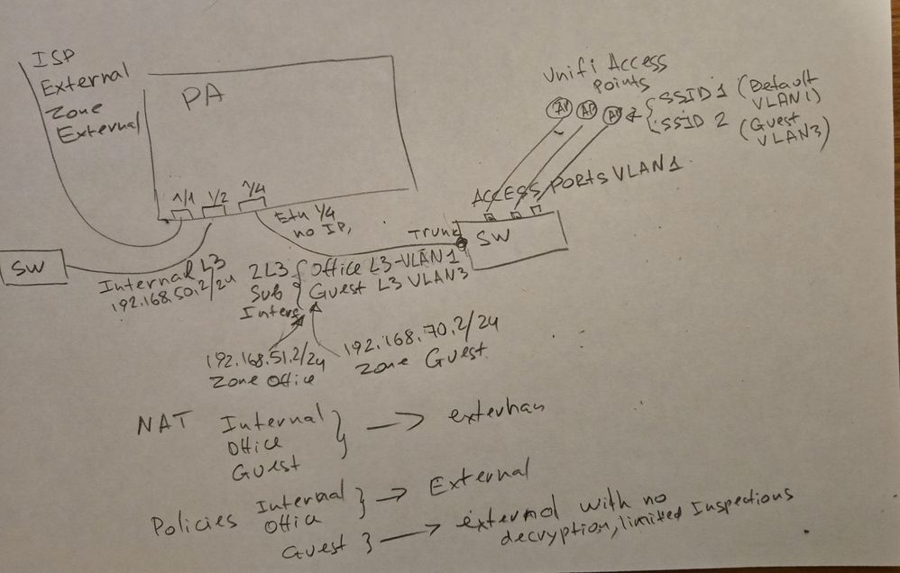 Network Diagram