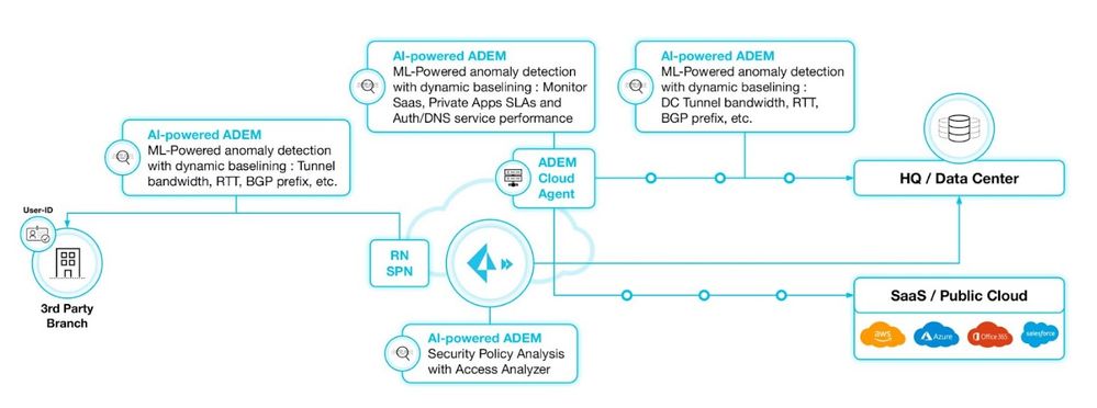 Fig 1_AI-Powered-ADEM_palo-alto-networks.jpg