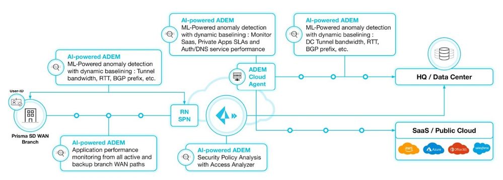 Fig 2_AI-Powered-ADEM_palo-alto-networks.jpg