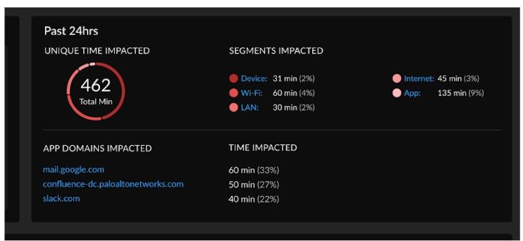 Fig5_Browser-based-RUM_palo-alto-networks.jpg