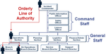 NIMS Chain of Command.png