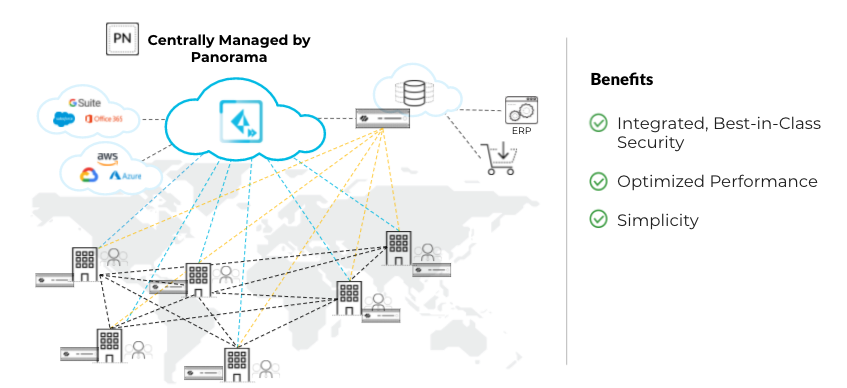 PAN-OS SD-WAN with next-gen firewall at the branch leveraging Prisma Access’ global backbone