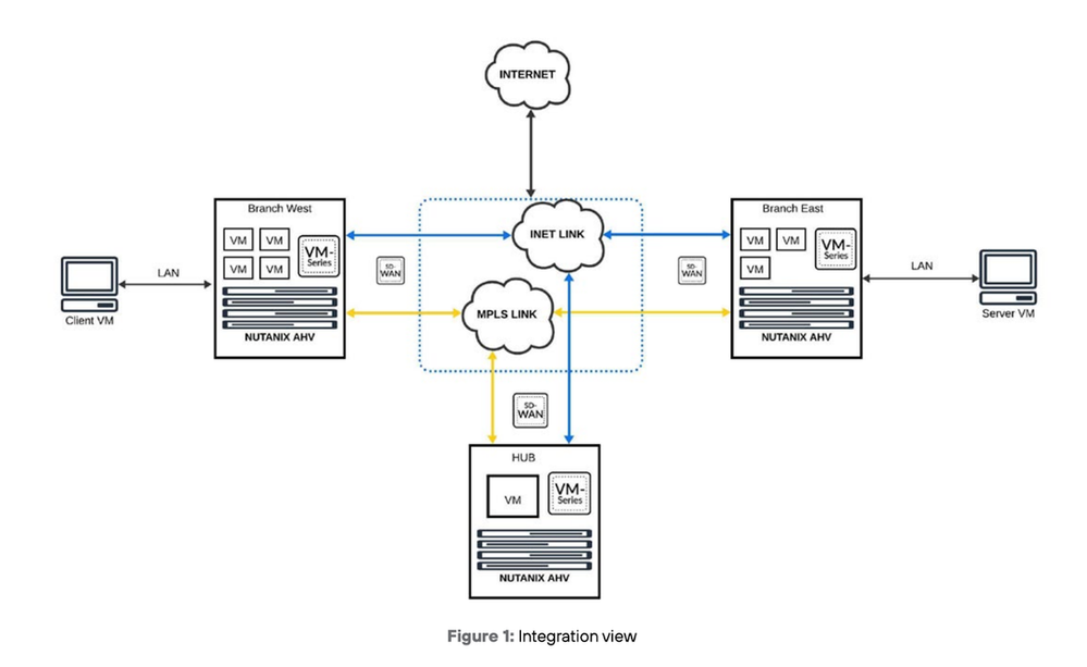 Fig 1_Secure-SD-WAN-Hybrid-Cloud_palo-alto-networks.png