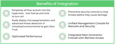 Benefits-of-Integration_Secure-SD-WAN-Hybrid-Cloud_palo-alto-networks.png