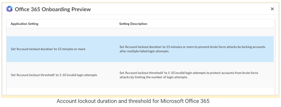 Fig1_Microsoft-MFA_palo-alto-networks.png