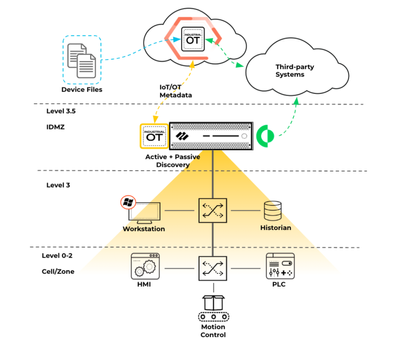 Fig1_Asset-Discovery-Drives-OT-Security-Outcomes_palo-alto-networks.png