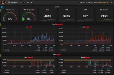 palo_dashboard.jpg