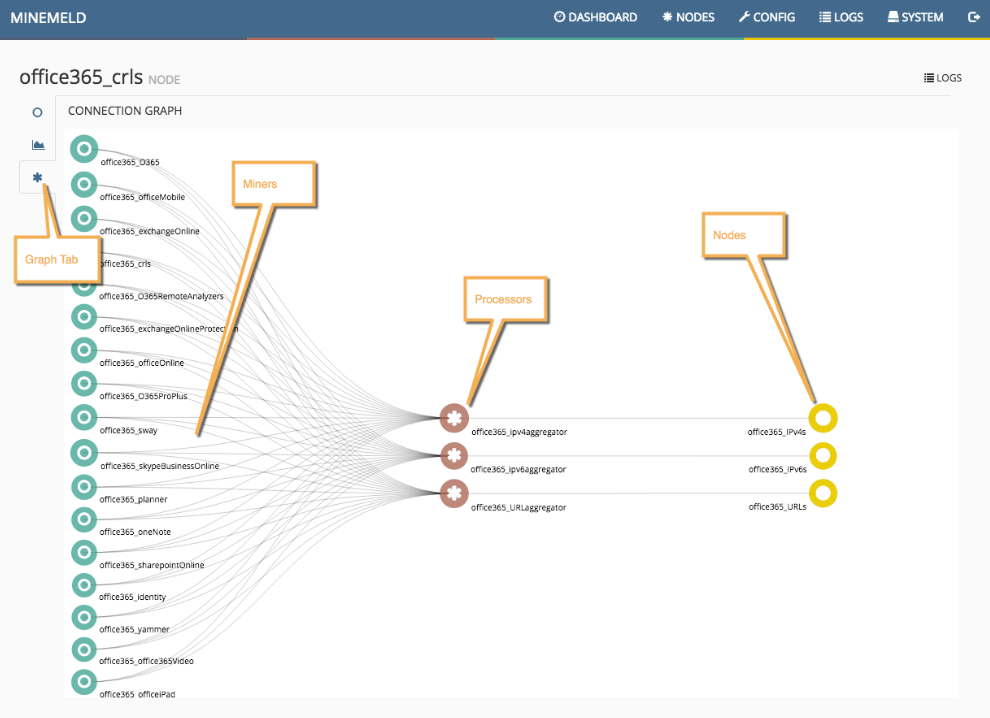 Safely Enable Office 365 Using Minemeld Palo Alto Networks