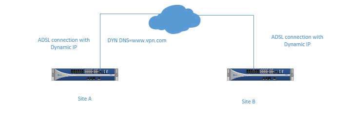 IPSEC VPN.PNG