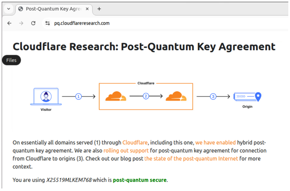 Figure 2: Websites like Cloudflare's pq.cloudflareresearch.com can also test your browser's connection.