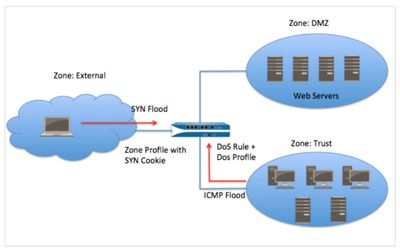 Fig 2_Flood-Attacks_palo-alto-networks.jpg