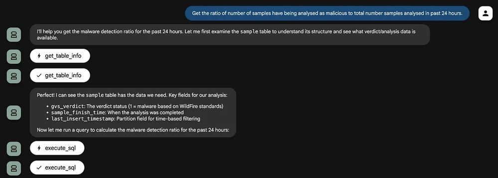 BigQuery Agent’s analysis result