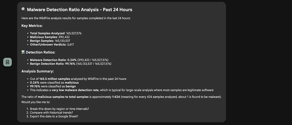 BigQuery Agent’s analysis result