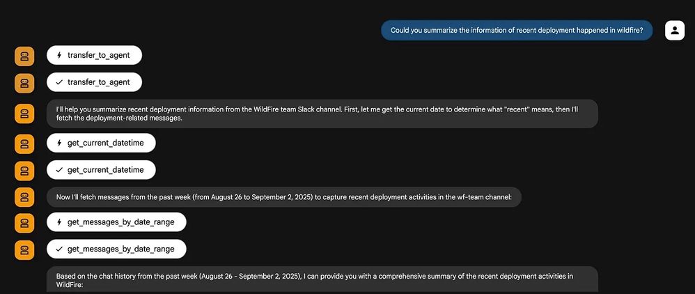 Summarisation the complete deployment Information