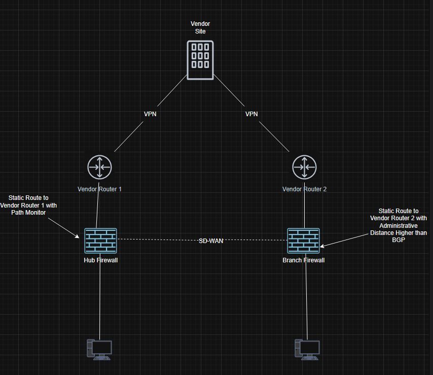 vendor-router-failover.jpg