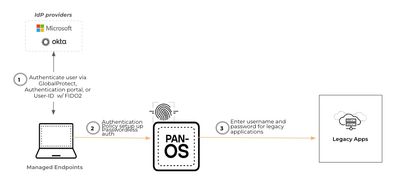 Legacy and Custom Applications.jpg