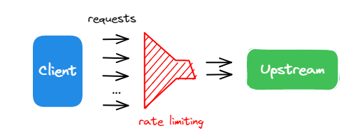 Rate-Limiting File Uploads with Palo Alto Networks Custom Signatures.