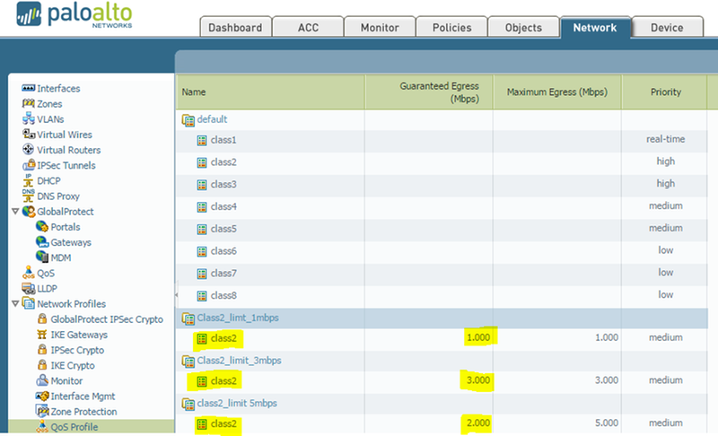 QoS profiles